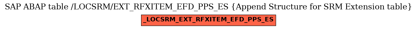 E-R Diagram for table /LOCSRM/EXT_RFXITEM_EFD_PPS_ES (Append Structure for SRM Extension table)