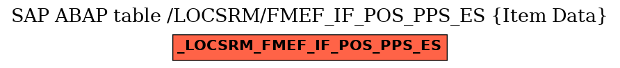 E-R Diagram for table /LOCSRM/FMEF_IF_POS_PPS_ES (Item Data)