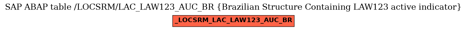 E-R Diagram for table /LOCSRM/LAC_LAW123_AUC_BR (Brazilian Structure Containing LAW123 active indicator)
