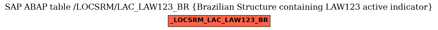 E-R Diagram for table /LOCSRM/LAC_LAW123_BR (Brazilian Structure containing LAW123 active indicator)