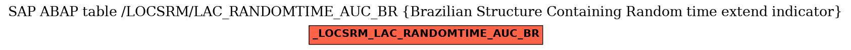 E-R Diagram for table /LOCSRM/LAC_RANDOMTIME_AUC_BR (Brazilian Structure Containing Random time extend indicator)