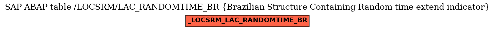 E-R Diagram for table /LOCSRM/LAC_RANDOMTIME_BR (Brazilian Structure Containing Random time extend indicator)