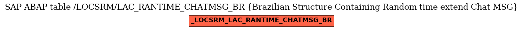 E-R Diagram for table /LOCSRM/LAC_RANTIME_CHATMSG_BR (Brazilian Structure Containing Random time extend Chat MSG)