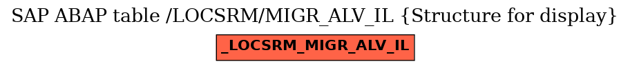 E-R Diagram for table /LOCSRM/MIGR_ALV_IL (Structure for display)