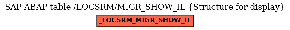 E-R Diagram for table /LOCSRM/MIGR_SHOW_IL (Structure for display)