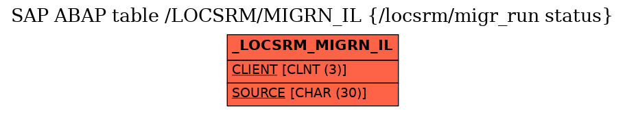 E-R Diagram for table /LOCSRM/MIGRN_IL (/locsrm/migr_run status)