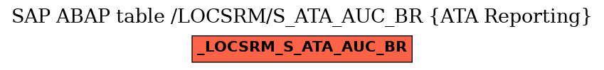 E-R Diagram for table /LOCSRM/S_ATA_AUC_BR (ATA Reporting)