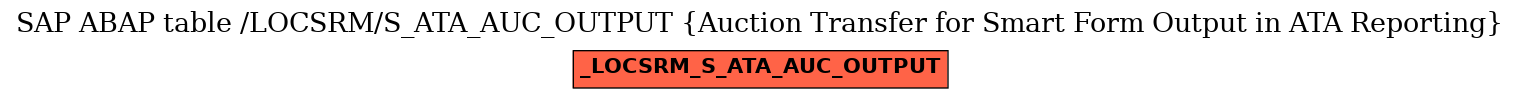 E-R Diagram for table /LOCSRM/S_ATA_AUC_OUTPUT (Auction Transfer for Smart Form Output in ATA Reporting)