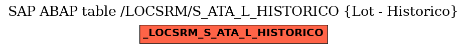 E-R Diagram for table /LOCSRM/S_ATA_L_HISTORICO (Lot - Historico)