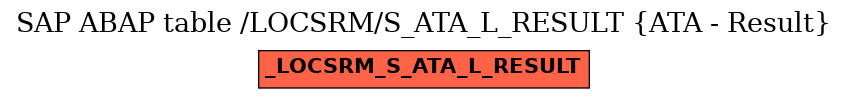 E-R Diagram for table /LOCSRM/S_ATA_L_RESULT (ATA - Result)