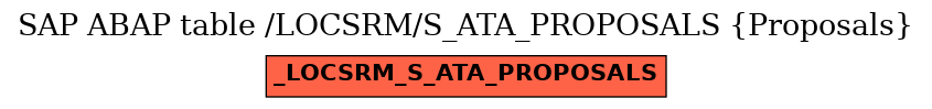 E-R Diagram for table /LOCSRM/S_ATA_PROPOSALS (Proposals)