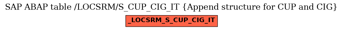 E-R Diagram for table /LOCSRM/S_CUP_CIG_IT (Append structure for CUP and CIG)