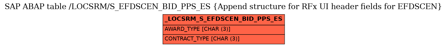 E-R Diagram for table /LOCSRM/S_EFDSCEN_BID_PPS_ES (Append structure for RFx UI header fields for EFDSCEN)