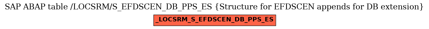 E-R Diagram for table /LOCSRM/S_EFDSCEN_DB_PPS_ES (Structure for EFDSCEN appends for DB extension)