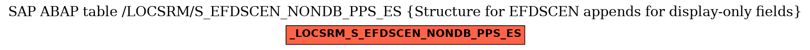E-R Diagram for table /LOCSRM/S_EFDSCEN_NONDB_PPS_ES (Structure for EFDSCEN appends for display-only fields)