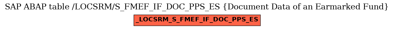 E-R Diagram for table /LOCSRM/S_FMEF_IF_DOC_PPS_ES (Document Data of an Earmarked Fund)