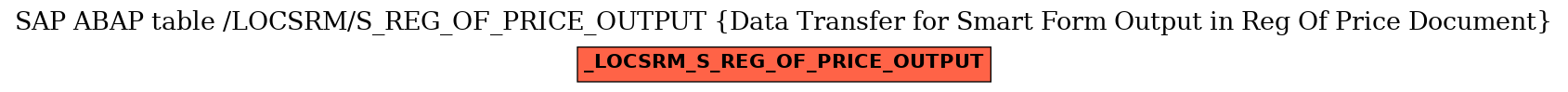 E-R Diagram for table /LOCSRM/S_REG_OF_PRICE_OUTPUT (Data Transfer for Smart Form Output in Reg Of Price Document)