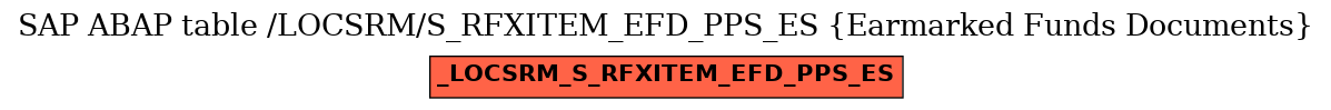 E-R Diagram for table /LOCSRM/S_RFXITEM_EFD_PPS_ES (Earmarked Funds Documents)