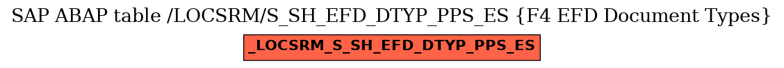 E-R Diagram for table /LOCSRM/S_SH_EFD_DTYP_PPS_ES (F4 EFD Document Types)