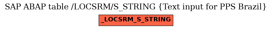 E-R Diagram for table /LOCSRM/S_STRING (Text input for PPS Brazil)