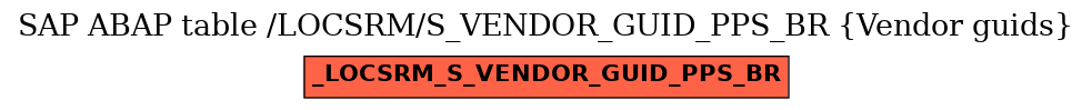 E-R Diagram for table /LOCSRM/S_VENDOR_GUID_PPS_BR (Vendor guids)