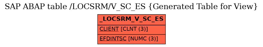 E-R Diagram for table /LOCSRM/V_SC_ES (Generated Table for View)