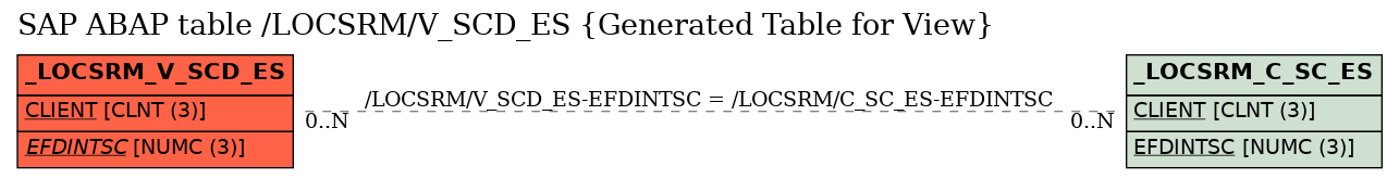 E-R Diagram for table /LOCSRM/V_SCD_ES (Generated Table for View)