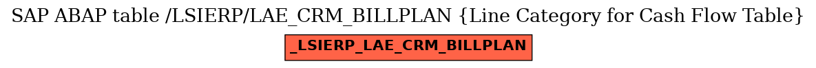 E-R Diagram for table /LSIERP/LAE_CRM_BILLPLAN (Line Category for Cash Flow Table)