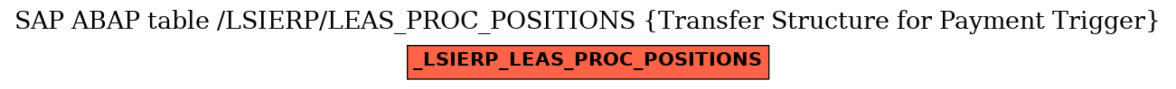 E-R Diagram for table /LSIERP/LEAS_PROC_POSITIONS (Transfer Structure for Payment Trigger)