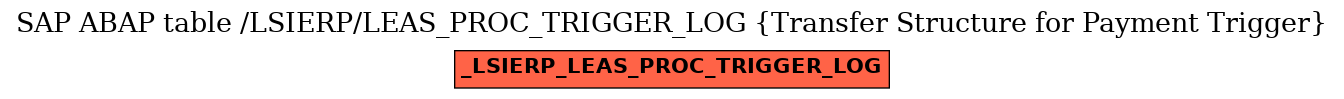 E-R Diagram for table /LSIERP/LEAS_PROC_TRIGGER_LOG (Transfer Structure for Payment Trigger)