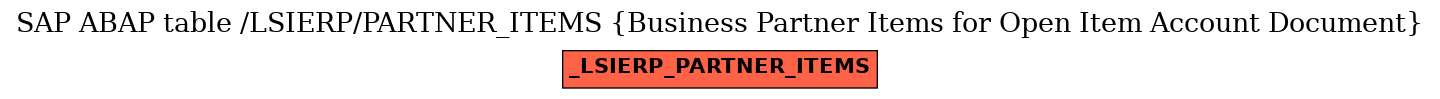 E-R Diagram for table /LSIERP/PARTNER_ITEMS (Business Partner Items for Open Item Account Document)