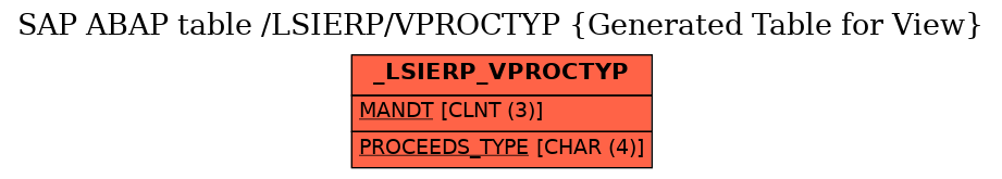 E-R Diagram for table /LSIERP/VPROCTYP (Generated Table for View)
