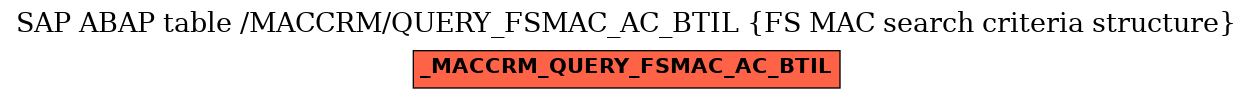 E-R Diagram for table /MACCRM/QUERY_FSMAC_AC_BTIL (FS MAC search criteria structure)