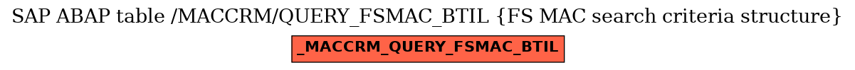 E-R Diagram for table /MACCRM/QUERY_FSMAC_BTIL (FS MAC search criteria structure)