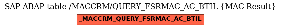 E-R Diagram for table /MACCRM/QUERY_FSRMAC_AC_BTIL (MAC Result)