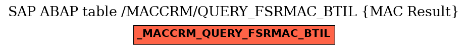 E-R Diagram for table /MACCRM/QUERY_FSRMAC_BTIL (MAC Result)