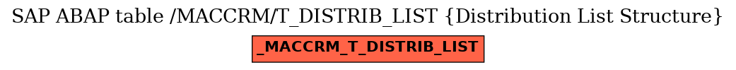 E-R Diagram for table /MACCRM/T_DISTRIB_LIST (Distribution List Structure)