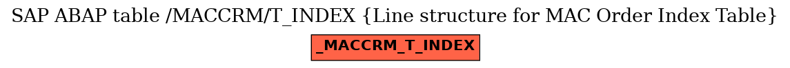 E-R Diagram for table /MACCRM/T_INDEX (Line structure for MAC Order Index Table)