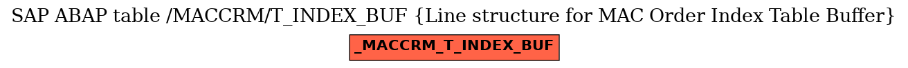 E-R Diagram for table /MACCRM/T_INDEX_BUF (Line structure for MAC Order Index Table Buffer)