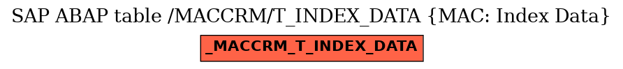 E-R Diagram for table /MACCRM/T_INDEX_DATA (MAC: Index Data)