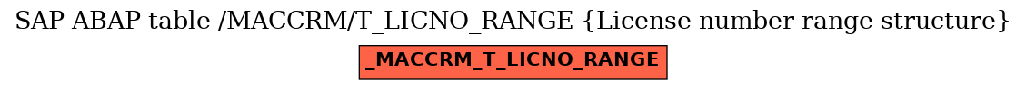 E-R Diagram for table /MACCRM/T_LICNO_RANGE (License number range structure)