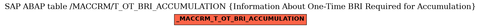 E-R Diagram for table /MACCRM/T_OT_BRI_ACCUMULATION (Information About One-Time BRI Required for Accumulation)