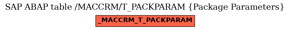 E-R Diagram for table /MACCRM/T_PACKPARAM (Package Parameters)