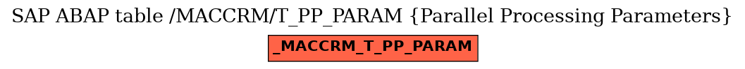 E-R Diagram for table /MACCRM/T_PP_PARAM (Parallel Processing Parameters)