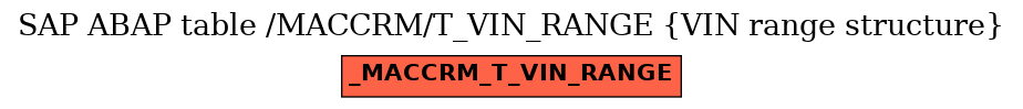 E-R Diagram for table /MACCRM/T_VIN_RANGE (VIN range structure)