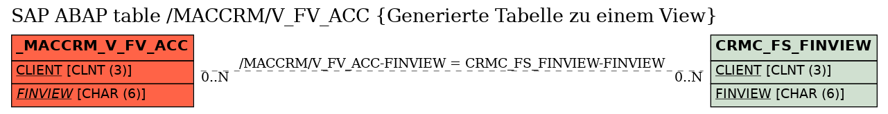 E-R Diagram for table /MACCRM/V_FV_ACC (Generierte Tabelle zu einem View)