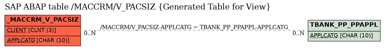 E-R Diagram for table /MACCRM/V_PACSIZ (Generated Table for View)