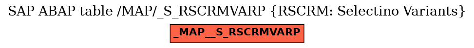 E-R Diagram for table /MAP/_S_RSCRMVARP (RSCRM: Selectino Variants)