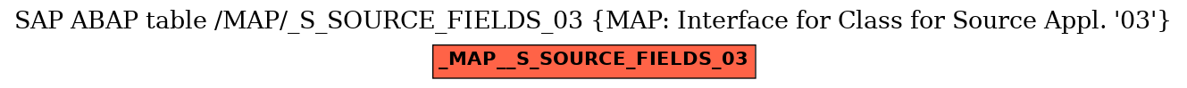 E-R Diagram for table /MAP/_S_SOURCE_FIELDS_03 (MAP: Interface for Class for Source Appl. '03')