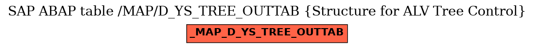 E-R Diagram for table /MAP/D_YS_TREE_OUTTAB (Structure for ALV Tree Control)